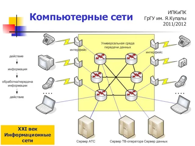 XXI век Информационные сети