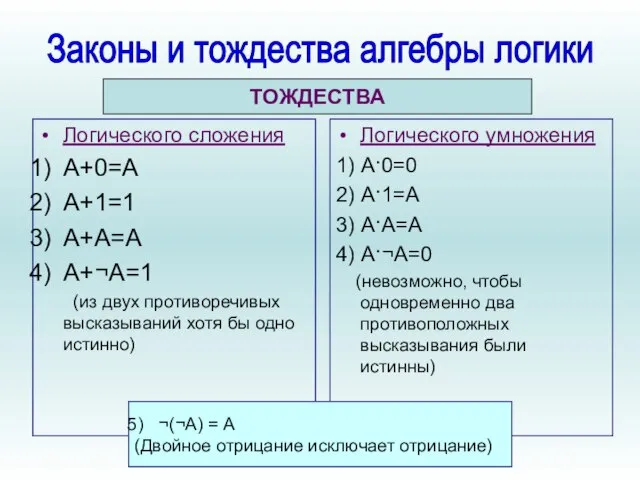 Логического сложения А+0=А А+1=1 А+А=А А+¬А=1 (из двух противоречивых высказываний хотя бы