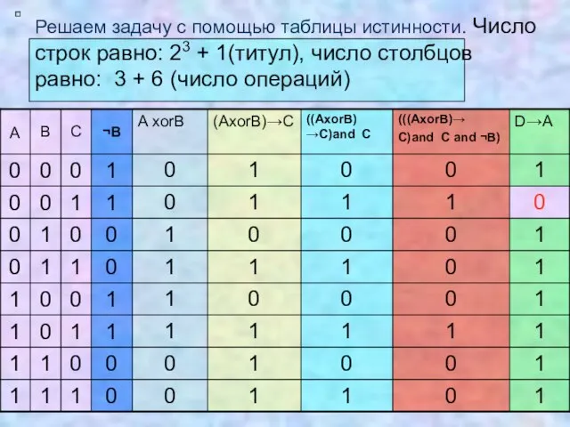 Решаем задачу с помощью таблицы истинности. Число строк равно: 23 + 1(титул),