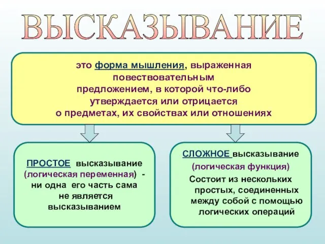 ПРОСТОЕ высказывание (логическая переменная) - ни одна его часть сама не является