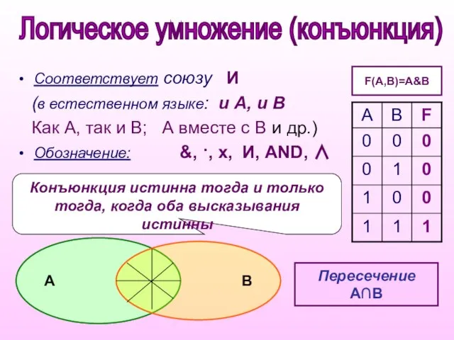 Конъюнкция истинна тогда и только тогда, когда оба высказывания истинны Соответствует союзу