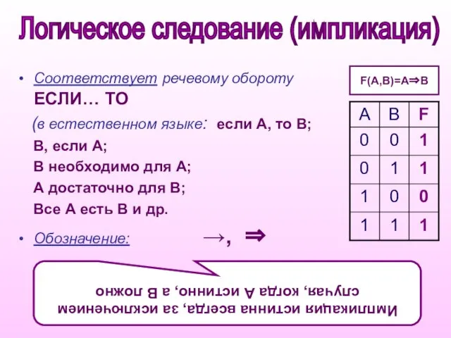 Соответствует речевому обороту ЕСЛИ… ТО (в естественном языке: если А, то В;