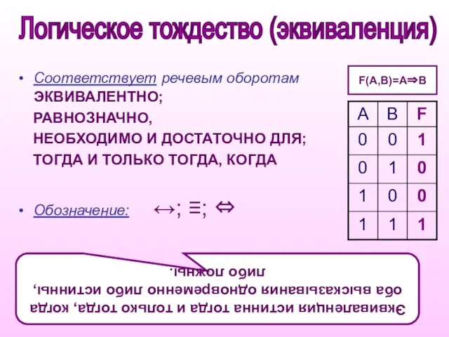 Соответствует речевым оборотам ЭКВИВАЛЕНТНО; РАВНОЗНАЧНО, НЕОБХОДИМО И ДОСТАТОЧНО ДЛЯ; ТОГДА И ТОЛЬКО