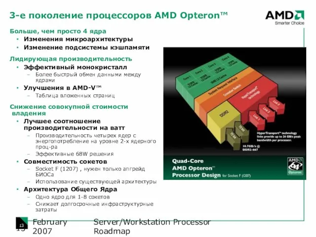 Server/Workstation Processor Roadmap February 2007 3-е поколение процессоров AMD Opteron™ Больше, чем