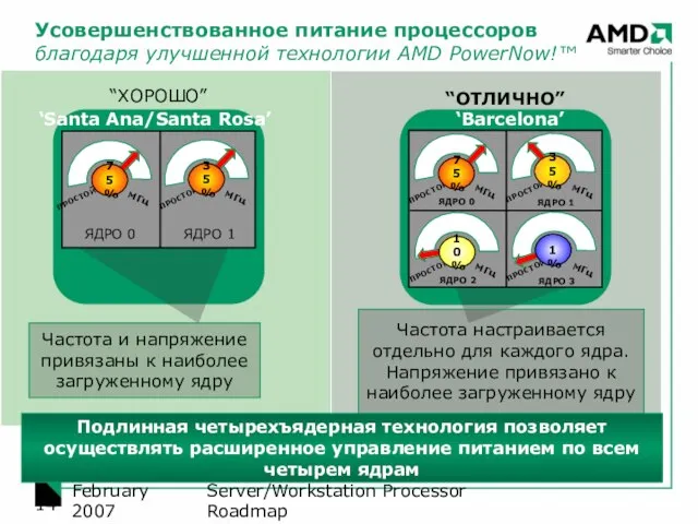 Server/Workstation Processor Roadmap February 2007 Усовершенствованное питание процессоров благодаря улучшенной технологии AMD