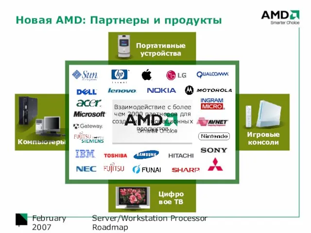 Server/Workstation Processor Roadmap February 2007 Новая AMD: Партнеры и продукты Взаимодействие с