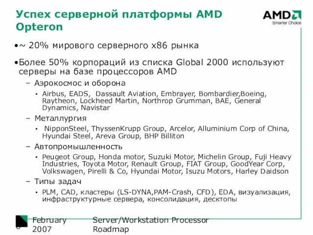 Server/Workstation Processor Roadmap February 2007 Успех серверной платформы AMD Opteron ~ 20%