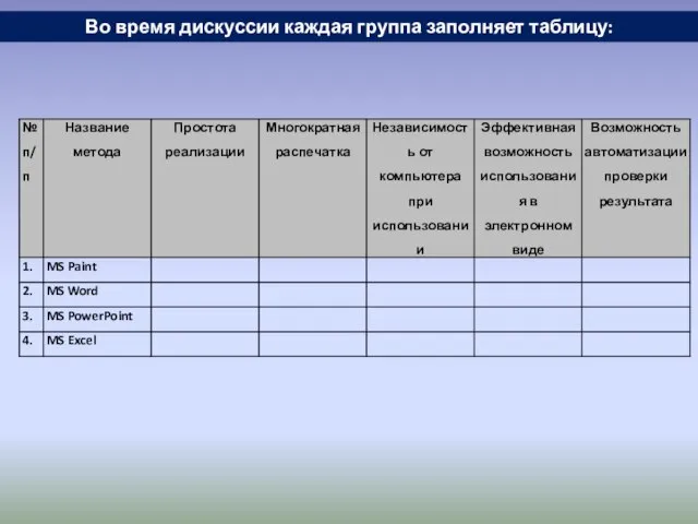 Во время дискуссии каждая группа заполняет таблицу: