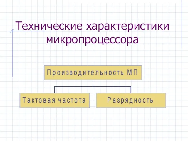 Технические характеристики микропроцессора