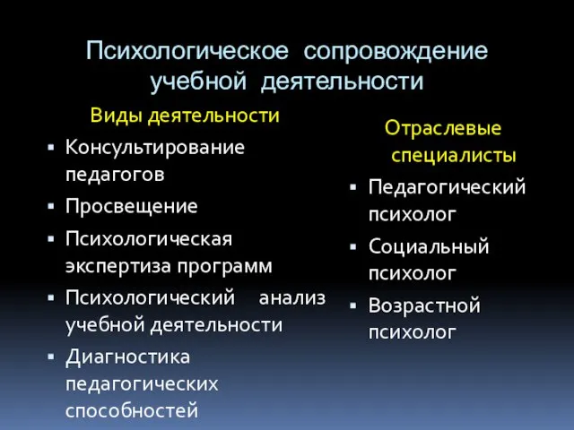 Психологическое сопровождение учебной деятельности Виды деятельности Консультирование педагогов Просвещение Психологическая экспертиза программ