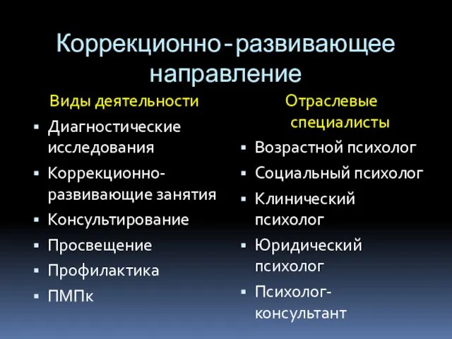 Коррекционно-развивающее направление Виды деятельности Диагностические исследования Коррекционно-развивающие занятия Консультирование Просвещение Профилактика ПМПк