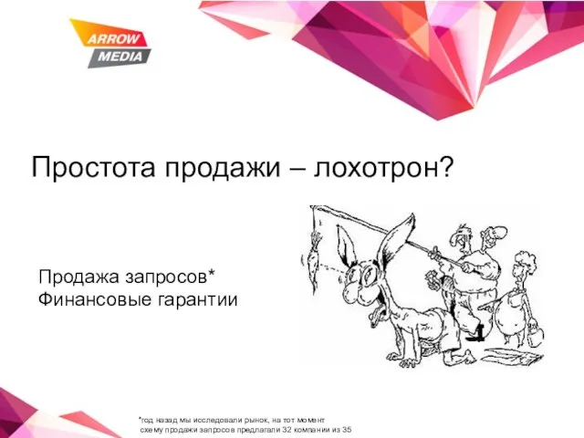 Простота продажи – лохотрон? Продажа запросов* Финансовые гарантии *год назад мы исследовали