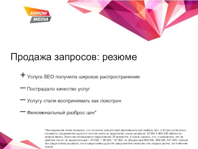 Продажа запросов: резюме + Услуга SEO получила широкое распространение – Пострадало качество