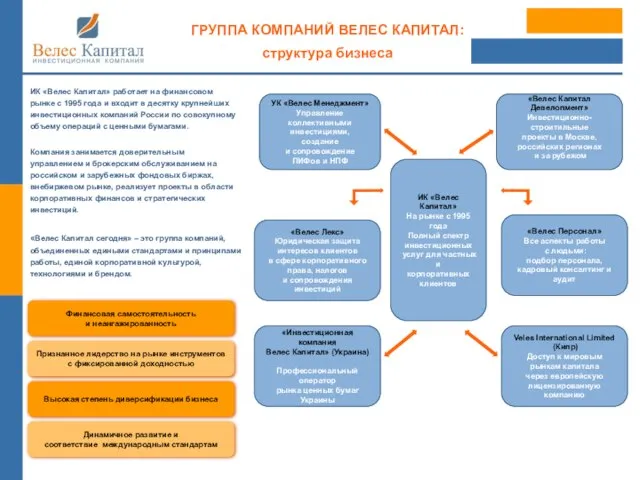 ИК «Велес Капитал» работает на финансовом рынке с 1995 года и входит