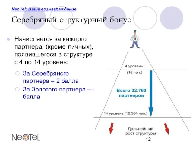 NeoTel: Ваше вознаграждение Серебряный структурный бонус Начисляется за каждого партнера, (кроме личных),