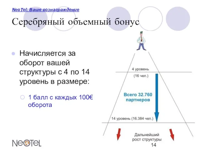 NeoTel: Ваше вознаграждение Серебряный объемный бонус Начисляется за оборот вашей структуры с