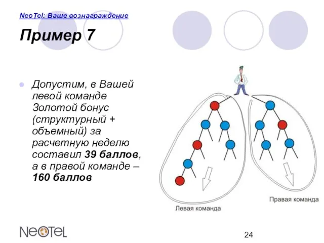 NeoTel: Ваше вознаграждение Пример 7 Допустим, в Вашей левой команде Золотой бонус