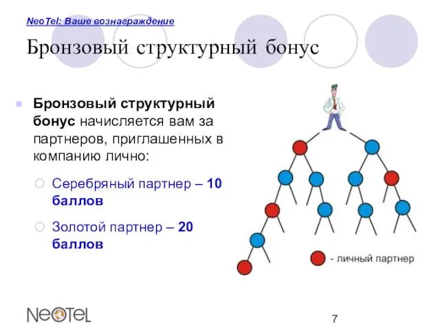 NeoTel: Ваше вознаграждение Бронзовый структурный бонус Бронзовый структурный бонус начисляется вам за