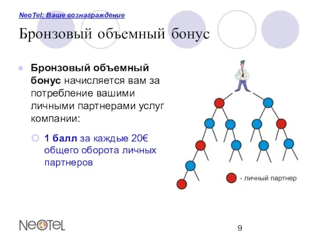 NeoTel: Ваше вознаграждение Бронзовый объемный бонус Бронзовый объемный бонус начисляется вам за