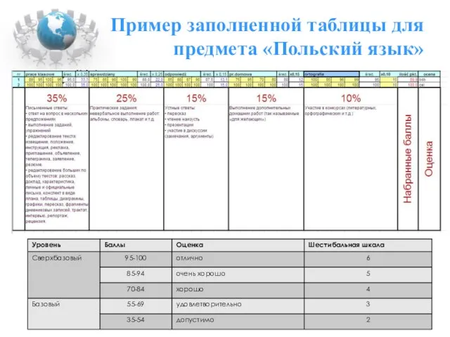 Пример заполненной таблицы для предмета «Польский язык»