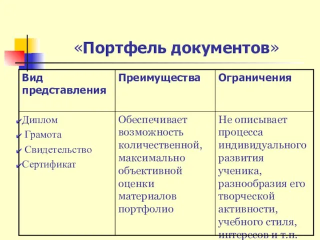 «Портфель документов»