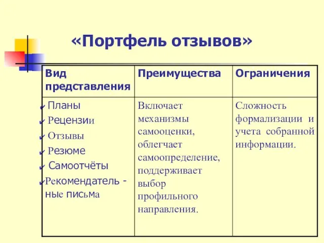 «Портфель отзывов»