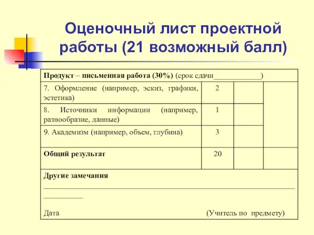 Оценочный лист проектной работы (21 возможный балл)