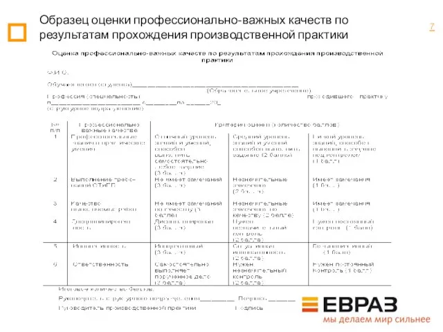 Образец оценки профессионально-важных качеств по результатам прохождения производственной практики