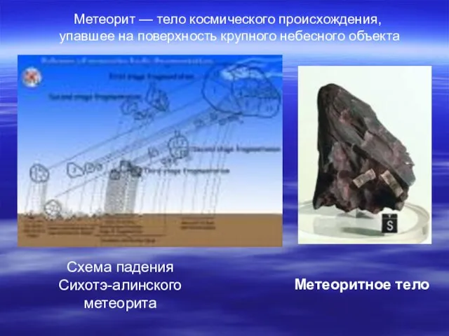 Схема падения Сихотэ-алинского метеорита Метеоритное тело Метеорит — тело космического происхождения, упавшее