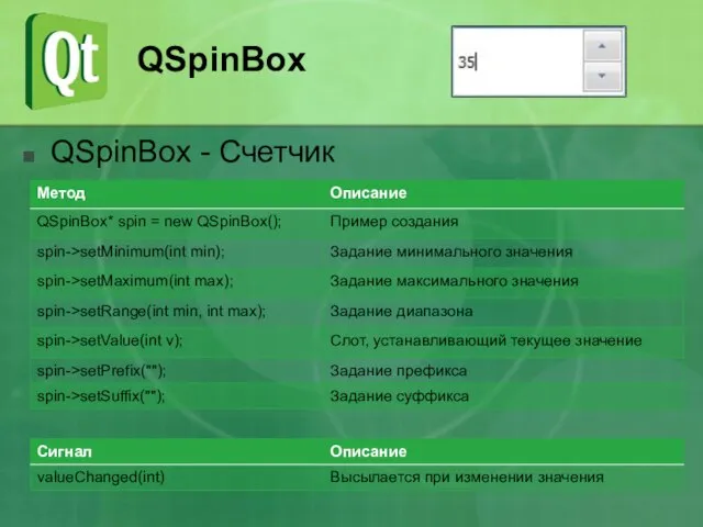 QSpinBox QSpinBox - Счетчик