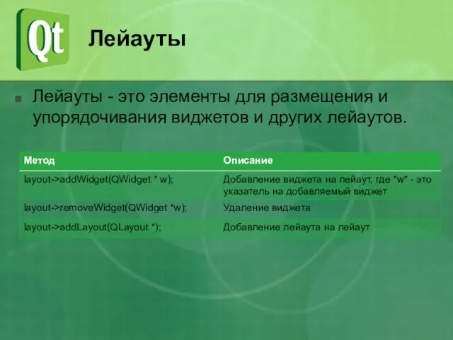 Лейауты Лейауты - это элементы для размещения и упорядочивания виджетов и других лейаутов.