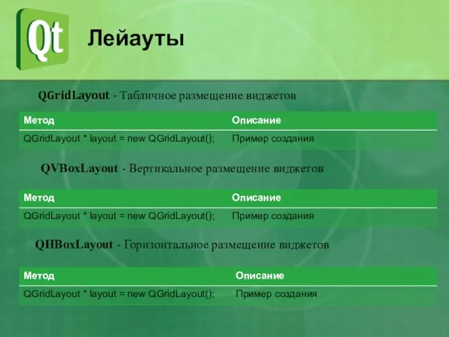 Лейауты QGridLayout - Табличное размещение виджетов QVBoxLayout - Вертикальное размещение виджетов QHBoxLayout - Горизонтальное размещение виджетов