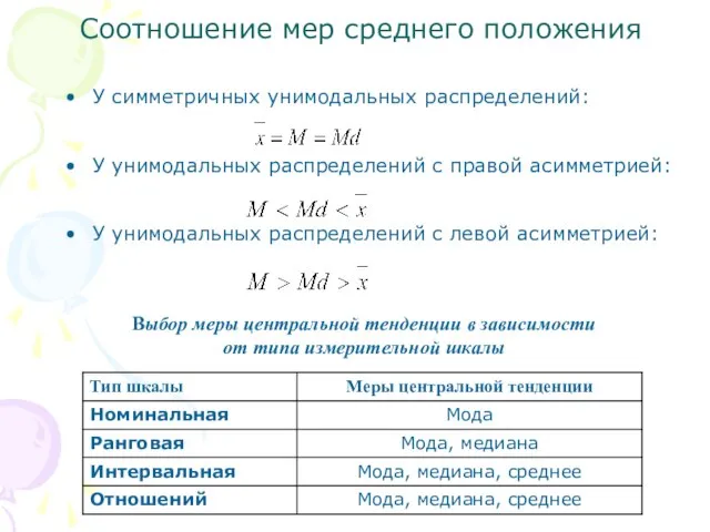 У симметричных унимодальных распределений: У унимодальных распределений с правой асимметрией: У унимодальных