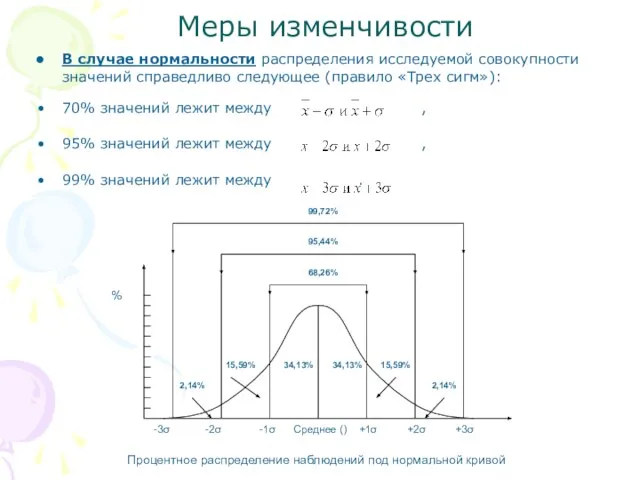 Меры изменчивости В случае нормальности распределения исследуемой совокупности значений справедливо следующее (правило