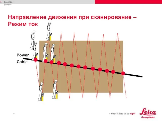 Locating devices Направление движения при сканирование – Режим ток