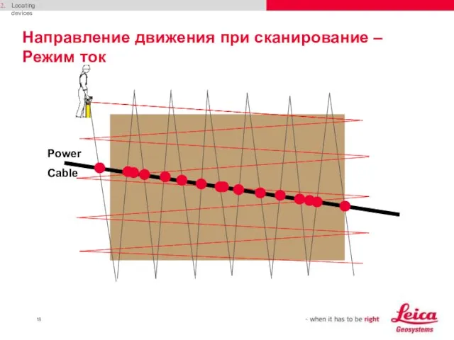 Locating devices Направление движения при сканирование – Режим ток