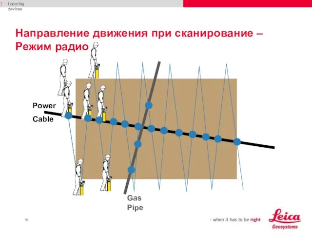 Locating devices Направление движения при сканирование – Режим радио Power Cable