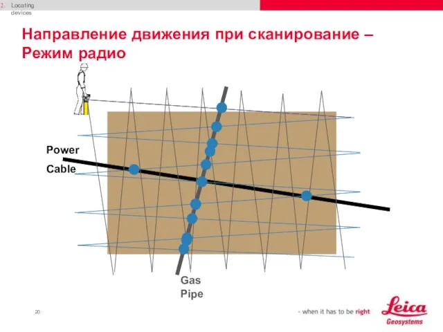 Power Cable Locating devices Направление движения при сканирование – Режим радио