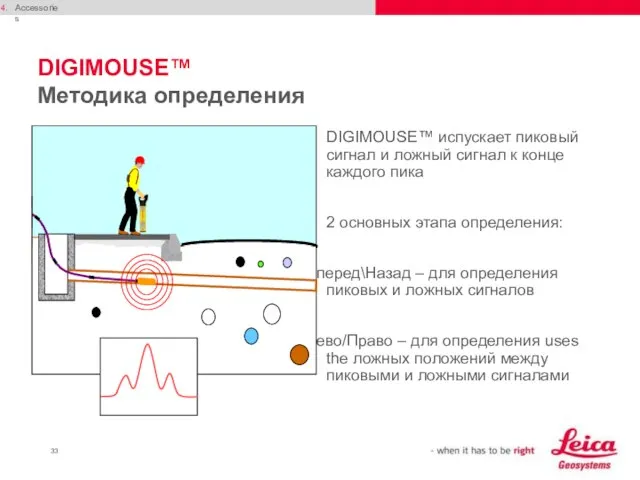 DIGIMOUSE™ Методика определения DIGIMOUSE™ испускает пиковый сигнал и ложный сигнал к конце