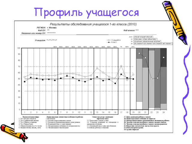 Профиль учащегося