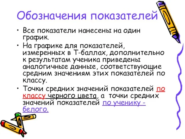 Обозначения показателей Все показатели нанесены на один график. На графике для показателей,