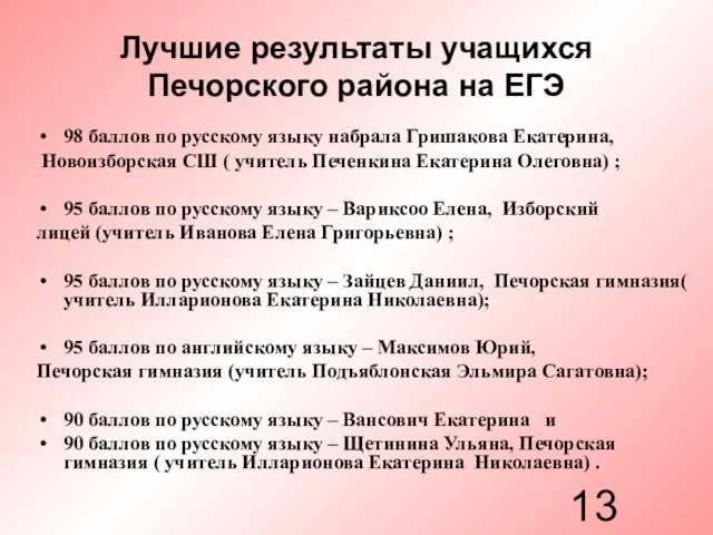 Лучшие результаты учащихся Печорского района на ЕГЭ 98 баллов по русскому языку