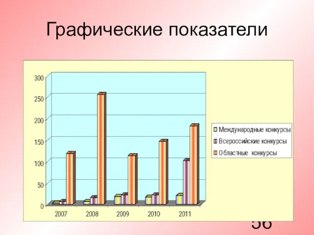 Графические показатели