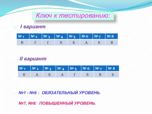 Ключ к тестированию: I вариант II вариант №1 - №6 : ОБЯЗАТЕЛЬНЫЙ