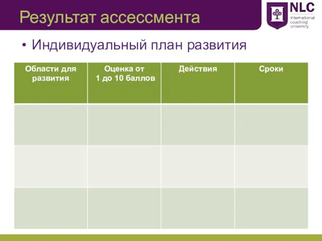 Результат ассессмента Индивидуальный план развития