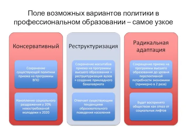 Поле возможных вариантов политики в профессиональном образовании – самое узкое