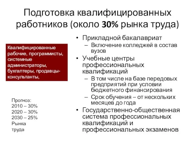 Подготовка квалифицированных работников (около 30% рынка труда) Прикладной бакалавриат Включение колледжей в