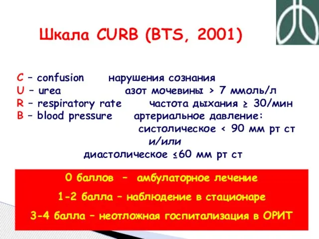 Шкала CURB (BTS, 2001) C – confusion нарушения сознания U – urea