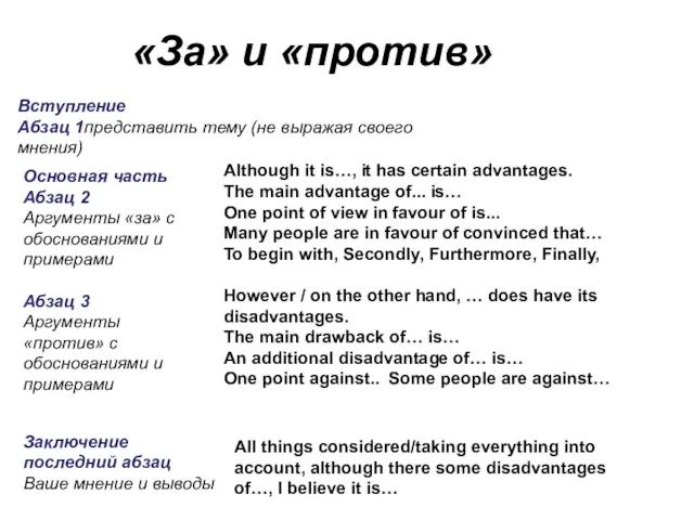 «За» и «против» Вступление Абзац 1представить тему (не выражая своего мнения) Основная