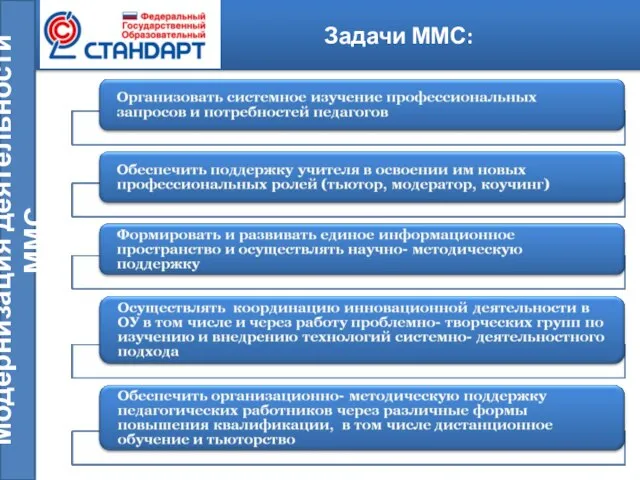 Задачи ММС: Модернизация деятельности ММС